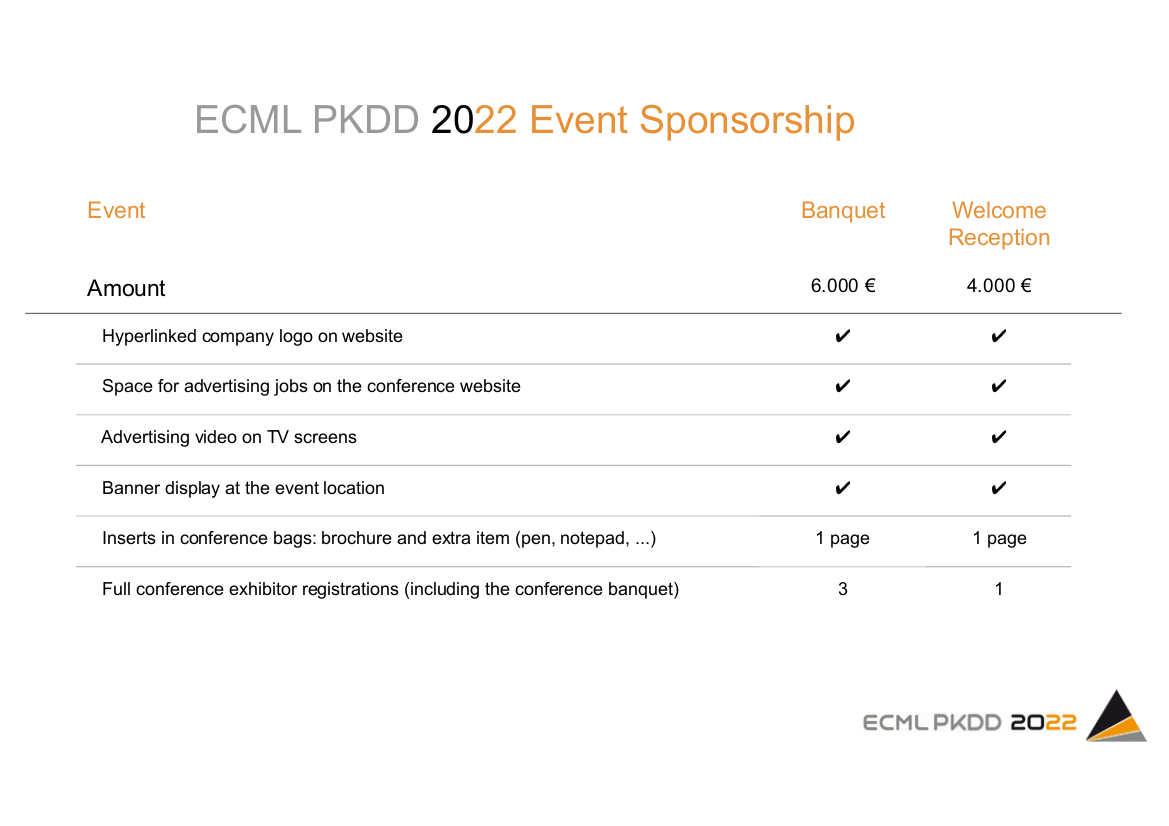 Sponsorship_Table3